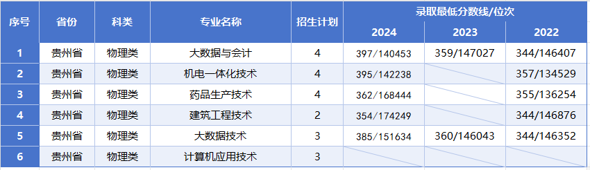 贵州理.png