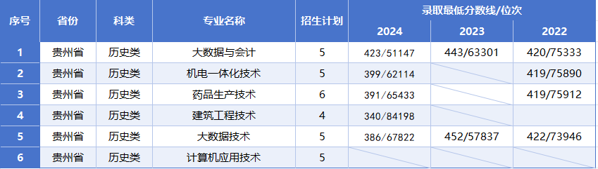 贵州文.png