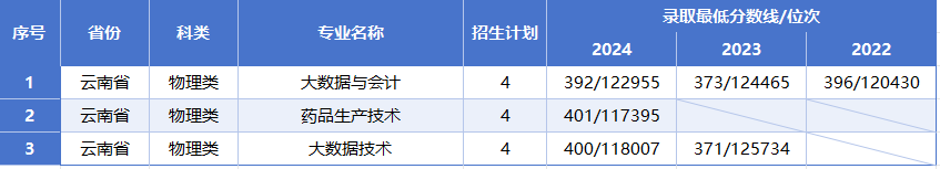云南理.png