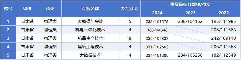 甘肃理.png