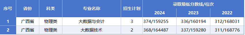 广西理.png