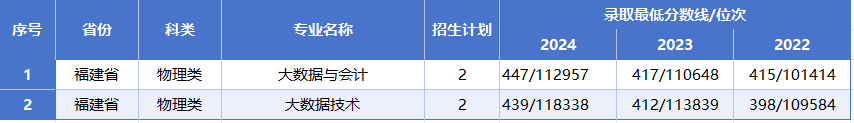 福建理.png